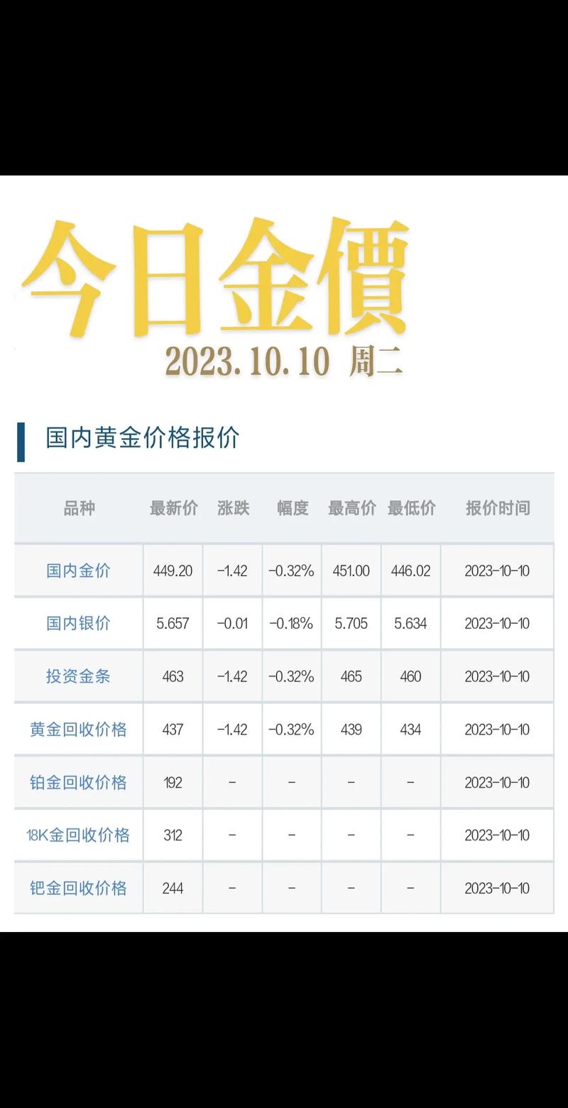 2023年黃金價(jià)格走勢(shì)圖，2023年10月23日黃金價(jià)格